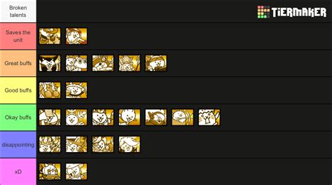 battle cats talent priority 2024